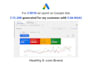 setup and optimize your google ads campaign for higher ROI